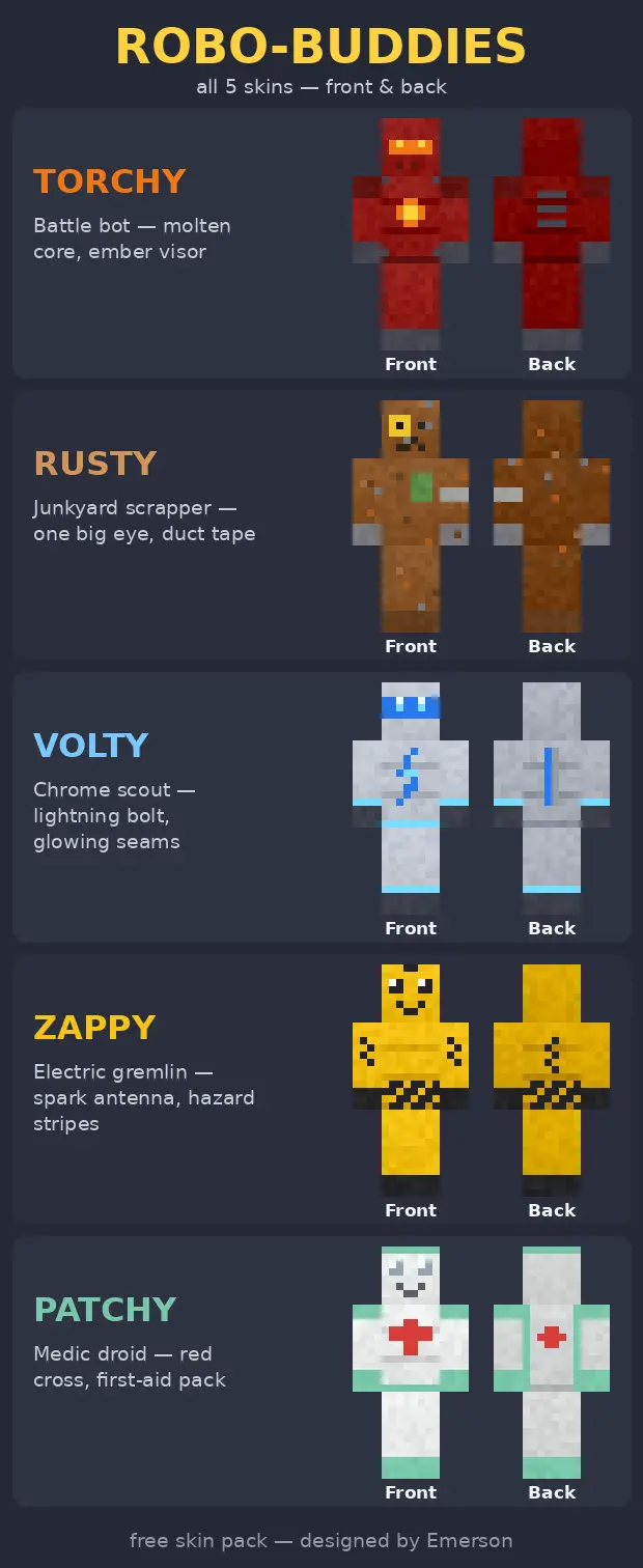 Robo Buddies Skin Pack pic 5